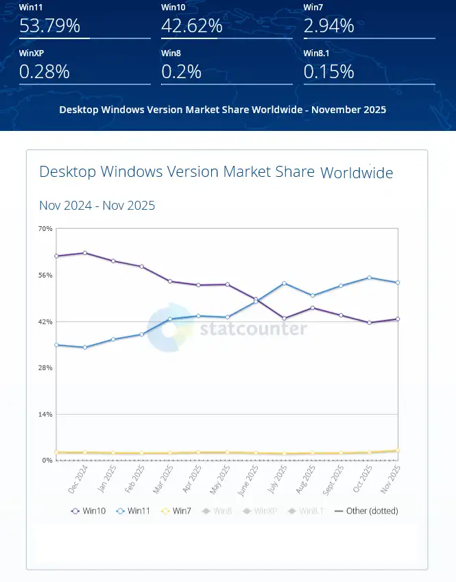 مارکت بازار ویندوز